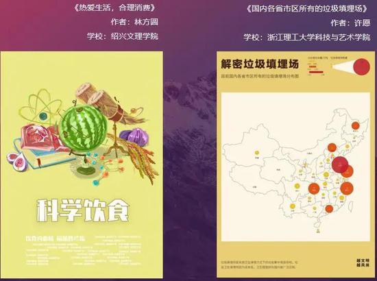 創(chuàng)意點亮未來，設計賦能文旅——紹興市第四屆大學生文創(chuàng)產業(yè)與藝術設計大賽圓滿落幕